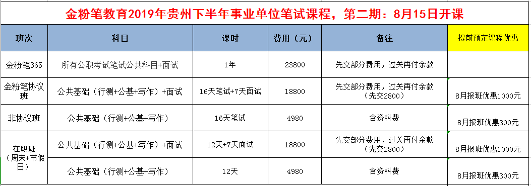 2019年下半年貴州事業(yè)單位招聘考試筆試培訓(xùn)開課通知：8月15日開課！