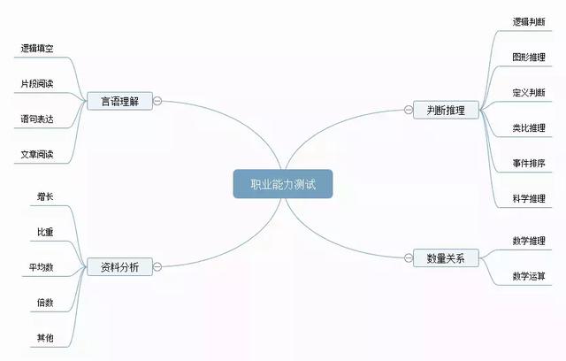 備考攻略丨想考事業(yè)編，如何高效備考事業(yè)單位？