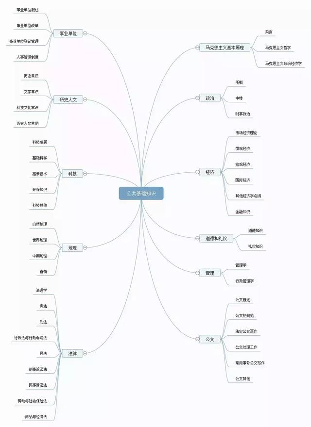 備考攻略丨想考事業(yè)編，如何高效備考事業(yè)單位？