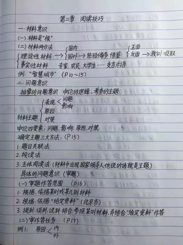 行測80分，申論70分，公考牛人筆記分享！