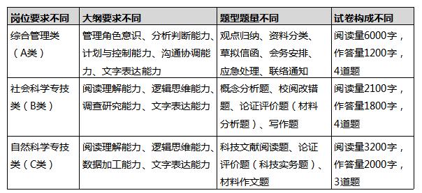 想考正式編制？那你知道綜合運(yùn)用考什么嗎？
